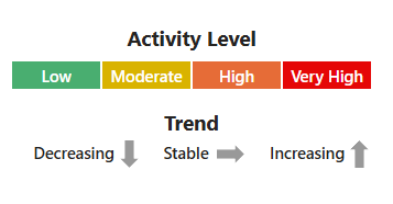 Respiratory Virus Diseases Dashboard